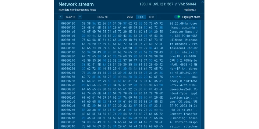 Suspicious activity in the network traffic